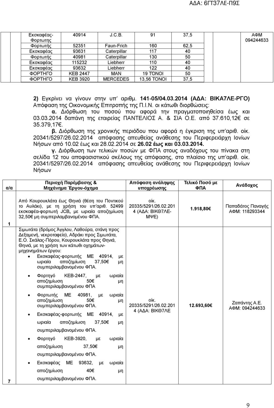 ΤΌΝΟΙ 50 ΦΟΡΤΗΓΟ ΚΕΒ 3920 MERCEDES 3,56 TONOΙ 37,5 094244633 2) Εγκρίνει να γίνουν στην υπ αριθμ. 4-05/04.03.204 (ΑΔΑ: ΒΙΚΑ7ΛΕ-ΡΓΟ) Απόφαση της Οικονομικής Επιτροπής της Π.Ι.Ν. οι κάτωθι διορθώσεις: α.