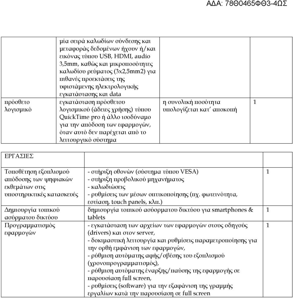 το λειτουργικό σύστημα η συνολική ποσότητα υπολογίζεται κατ αποκοπή 1 ΕΡΓΑΣΙΕΣ Τοποθέτηση εξοπλισμού απόδοσης των ψηφιακών εκθεμάτων στις υποστηρικτικές κατασκευές Δημιουργία τοπικού ασύρματου