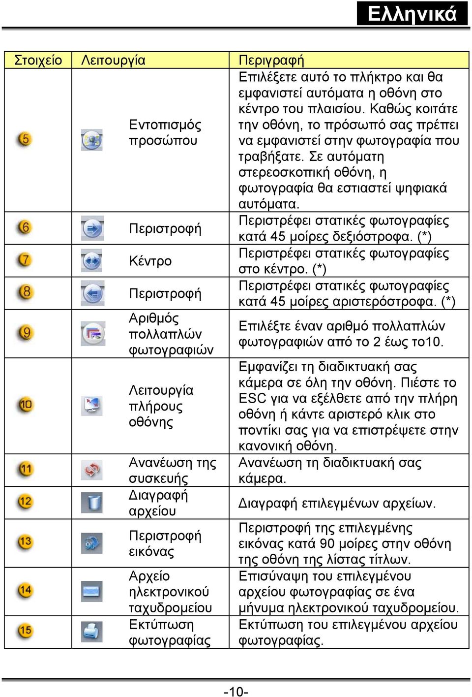 Καθώς κοιτάτε την οθόνη, το πρόσωπό σας πρέπει να εμφανιστεί στην φωτογραφία που τραβήξατε. Σε αυτόματη στερεοσκοπική οθόνη, η φωτογραφία θα εστιαστεί ψηφιακά αυτόματα.