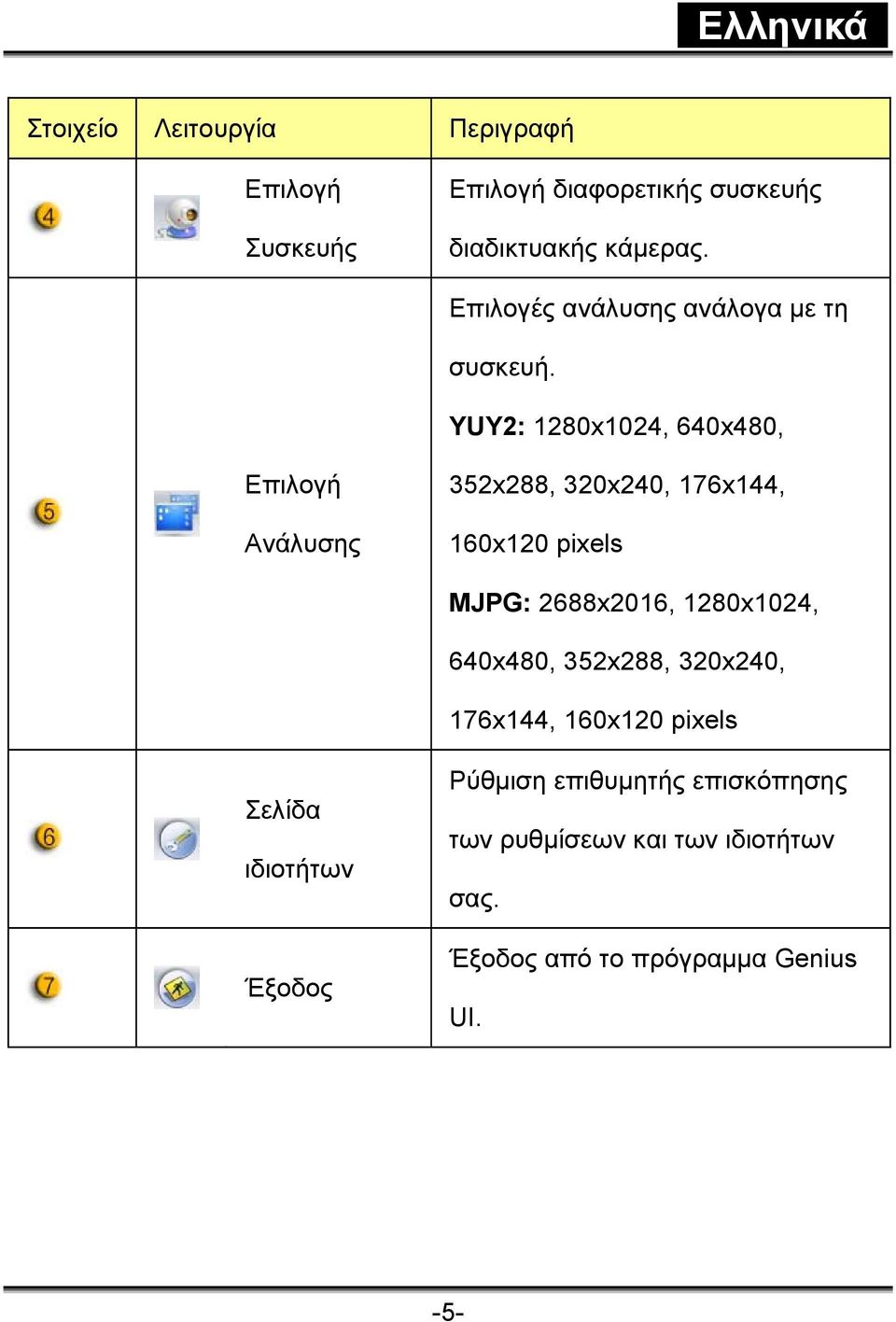 YUY2: 1280x1024, 640x480, Επιλογή Ανάλυσης 352x288, 320x240, 176x144, 160x120 pixels MJPG: 2688x2016,