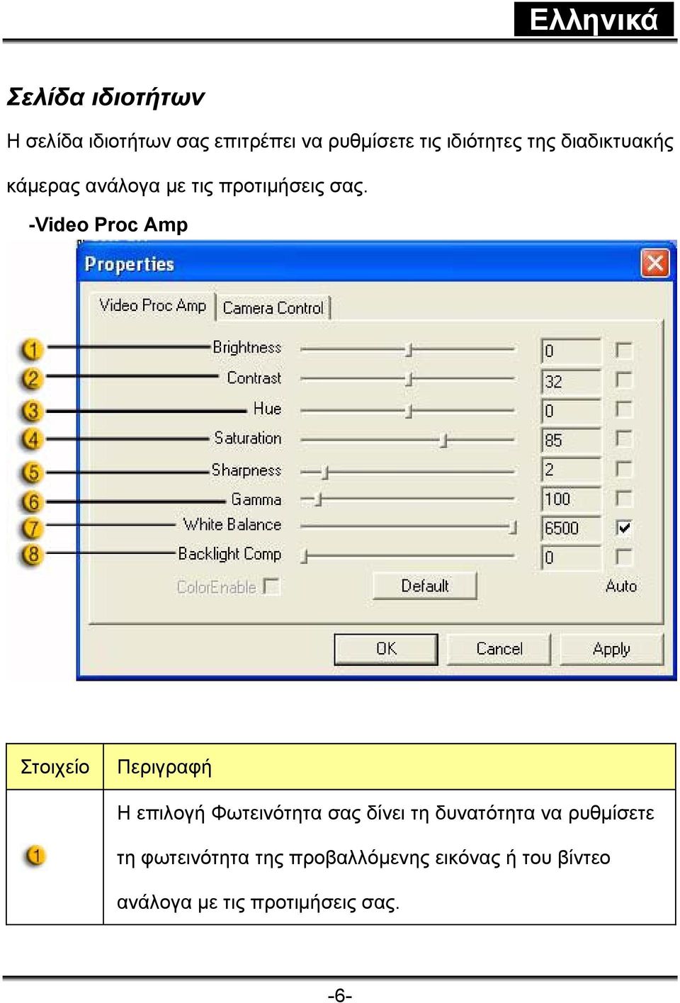 -Video Proc Amp Στοιχείο Περιγραφή Η επιλογή Φωτεινότητα σας δίνει τη