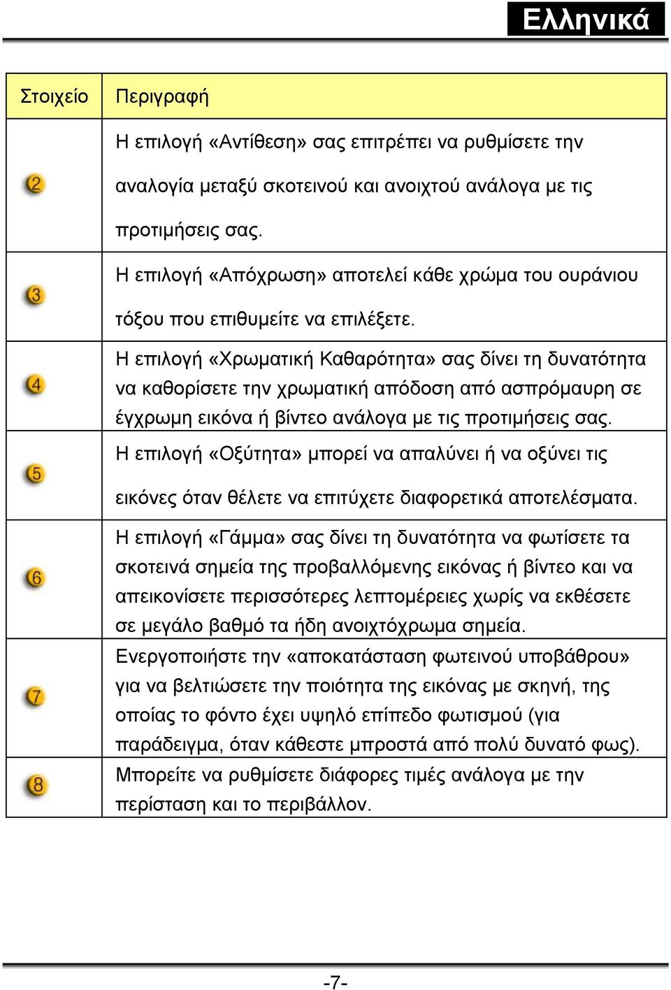 Η επιλογή «Χρωματική Καθαρότητα» σας δίνει τη δυνατότητα να καθορίσετε την χρωματική απόδοση από ασπρόμαυρη σε έγχρωμη εικόνα ή βίντεο ανάλογα με τις προτιμήσεις σας.