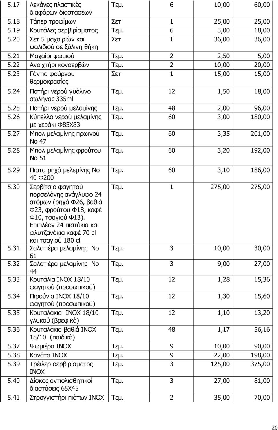 24 Ποτήρι νερού γυάλινο Τεμ. 12 1,50 18,00 σωλήνας 335ml 5.25 Ποτήρι νερού μελαμίνης Τεμ. 48 2,00 96,00 5.26 Κύπελλο νερού μελαμίνης Τεμ. 60 3,00 180,00 με χεράκι Φ85Χ83 5.