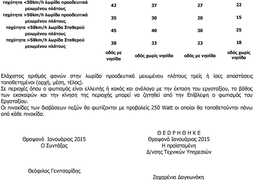 τρείς ή ίσες αποστάσεις τοποθετηµένοι (αρχή, µέση, τέλος).