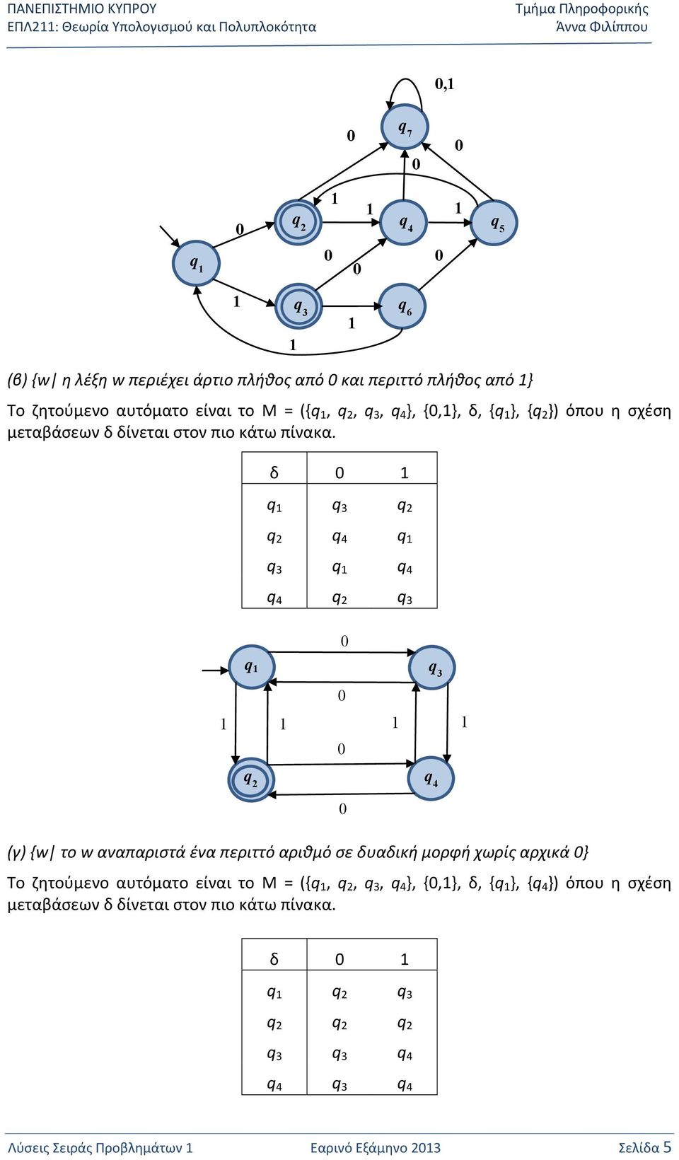 q δ q q 4 q q q 4 q 4 q 4 (γ) {w το w αναπαριστά ένα περιττό αριθμό σε δυαδική μορφή χωρίς αρχικά } Το ζητούμενο αυτόματο είναι το Μ =