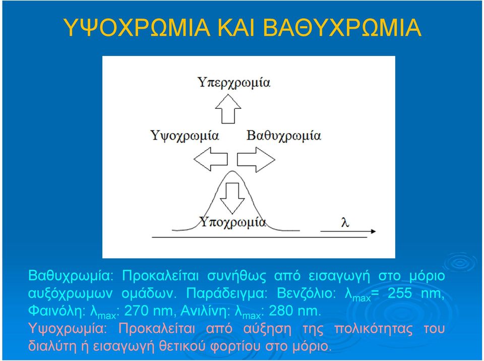 Παράδειγμα: Βενζόλιο: λ max = 255 nm, Φαινόλη: λ max : 270 nm, Ανιλίνη: