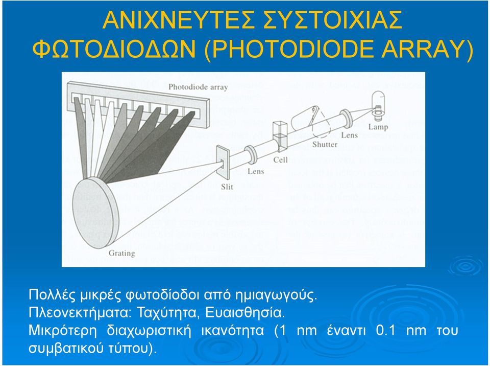 Πλεονεκτήματα: Ταχύτητα, Ευαισθησία.