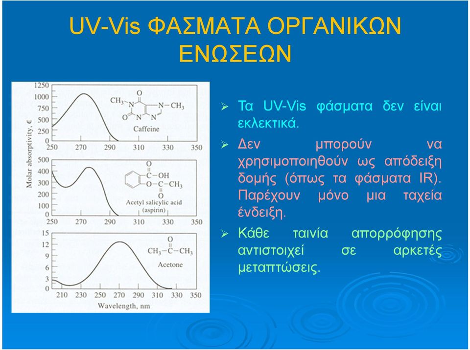 Δεν μπορούν να χρησιμοποιηθούν ως απόδειξη δομής (όπως τα