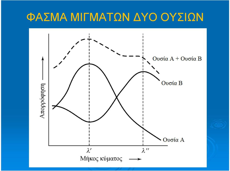 ΔΥΟ