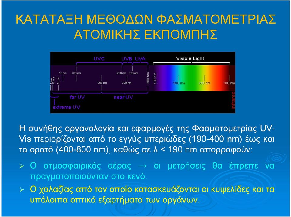 nm), καθώς σε λ < 190 nm απορροφούν: Ο ατμοσφαιρικός αέρας οι μετρήσεις θα έπρεπε να