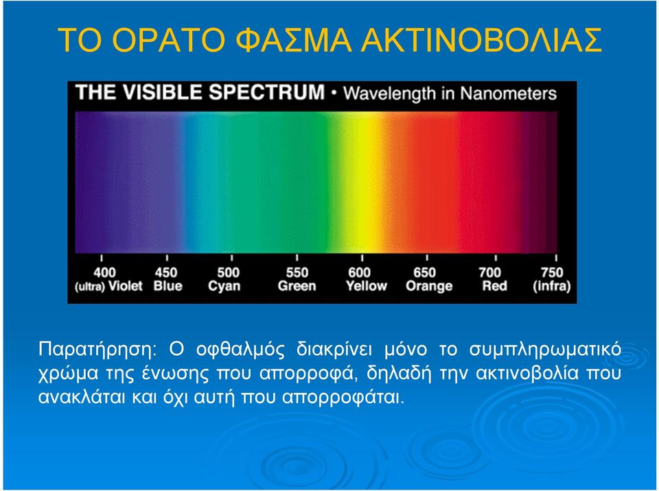 χρώμα της ένωσης που απορροφά, δηλαδή την