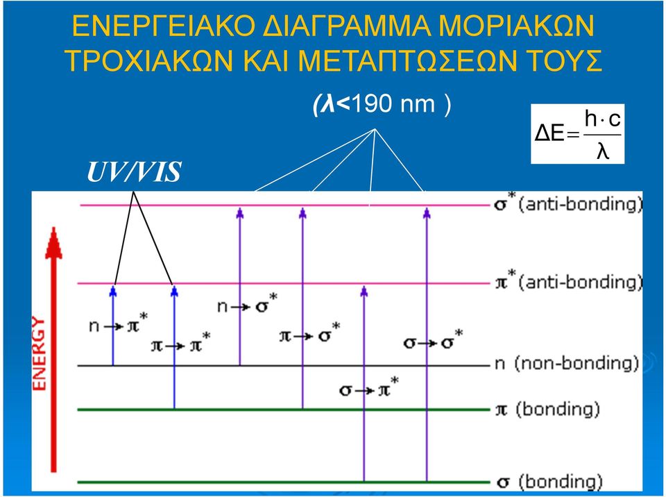 ΚΑΙ ΜΕΤΑΠΤΩΣΕΩΝ ΤΟΥΣ