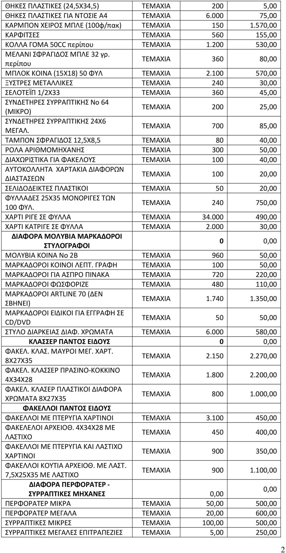 100 570,00 ΞΥΣΤΡΕΣ ΜΕΤΑΛΛΙΚΕΣ ΤΕΜΑΧΙΑ 240 30,00 ΣΕΛΟΤΕΪΠ 1/2Χ33 ΤΕΜΑΧΙΑ 360 45,00 ΣΥΝΔΕΤΗΡΕΣ ΣΥΡΡΑΠΤΙΚΗΣ Νο 64 (ΜΙΚΡΟ) ΤΕΜΑΧΙΑ 200 25,00 ΣΥΝΔΕΤΗΡΕΣ ΣΥΡΡΑΠΤΙΚΗΣ 24Χ6 ΜΕΓΑΛ.