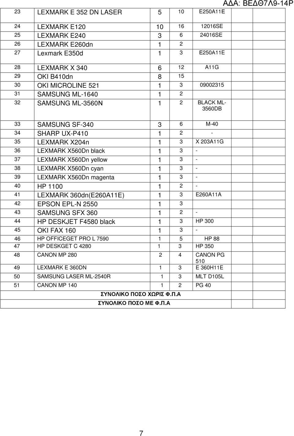 3-37 LEXMARK X560Dn yellow 1 3-38 LEXMARK X560Dn cyan 1 3-39 LEXMARK X560Dn magenta 1 3-40 HP 1100 1 2-41 LEXMARK 360dn(Ε260Α11Ε) 1 3 E260A11A 42 EPSON EPL-N 2550 1 3 43 SAMSUNG SFX 360 1 2-44 HP