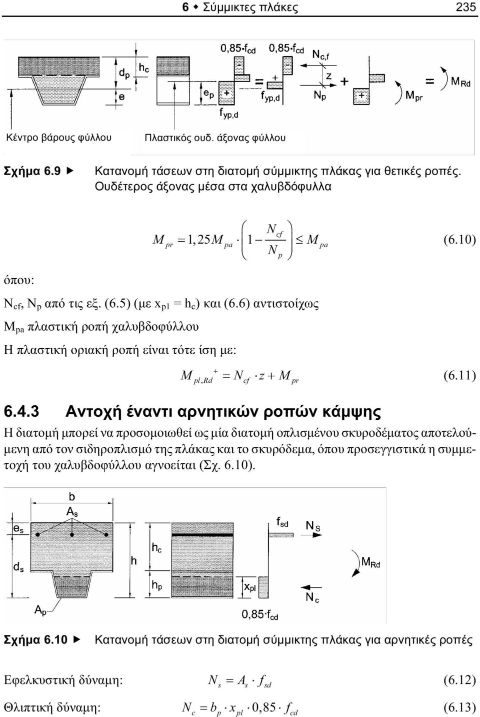 6) αντιστοίχως Μ pa πλαστική ροπή χαλυβδοφύλλου Η πλαστική οριακή ροπή είναι τότε ίση µε: pl, Rd cf pr (6.10) M + = N z+ M (6.11) 6.4.