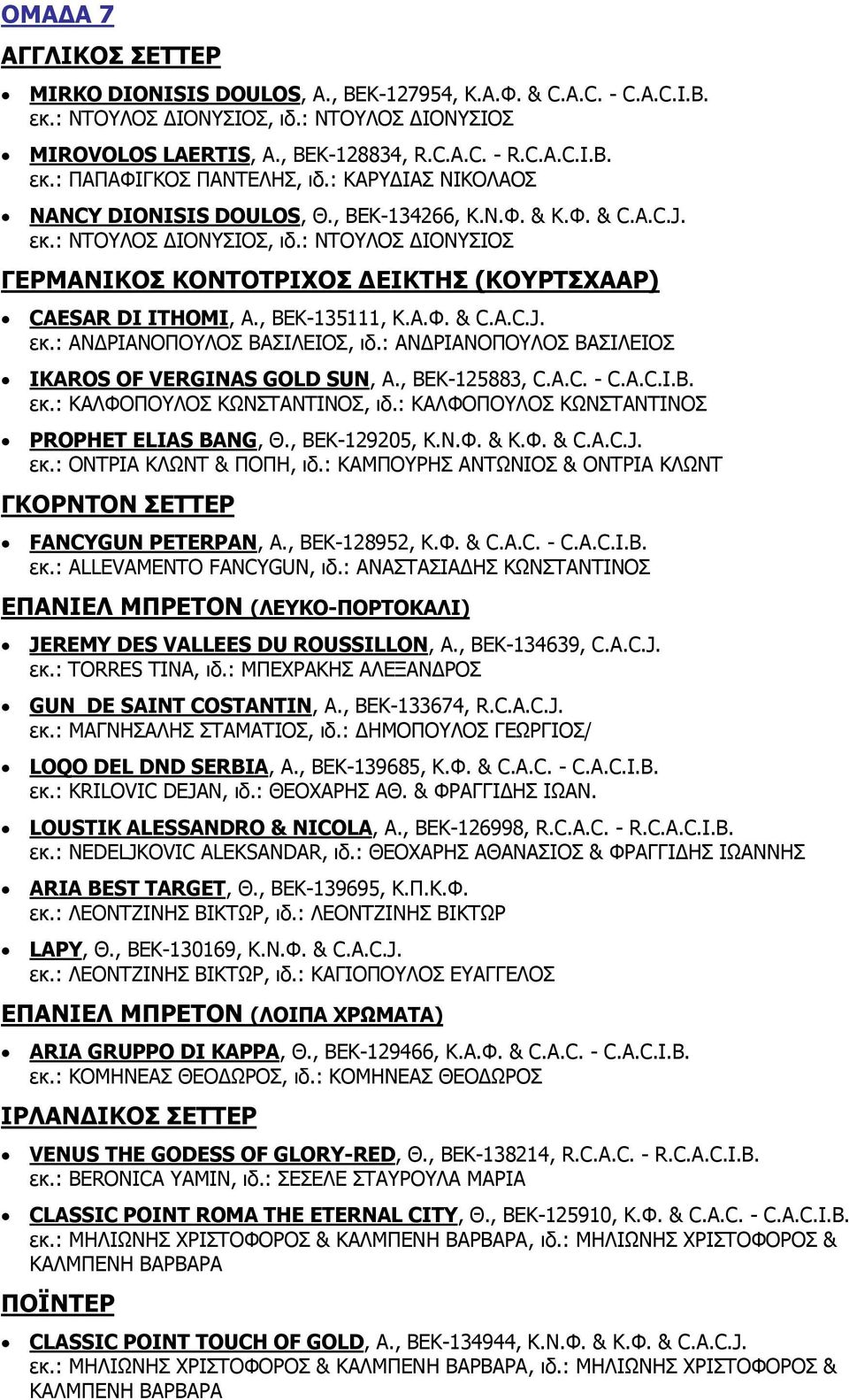 , BEK-135111, Κ.Α.Φ. & C.A.C.J. εκ.: ΑΝΔΡΙΑΝΟΠΟΥΛΟΣ ΒΑΣΙΛΕΙΟΣ, ιδ.: ΑΝΔΡΙΑΝΟΠΟΥΛΟΣ ΒΑΣΙΛΕΙΟΣ IKAROS OF VERGINAS GOLD SUN, Α., BEK-125883, C.A.C. - C.A.C.I.B. εκ.: ΚΑΛΦΟΠΟΥΛΟΣ ΚΩΝΣΤΑΝΤΙΝΟΣ, ιδ.