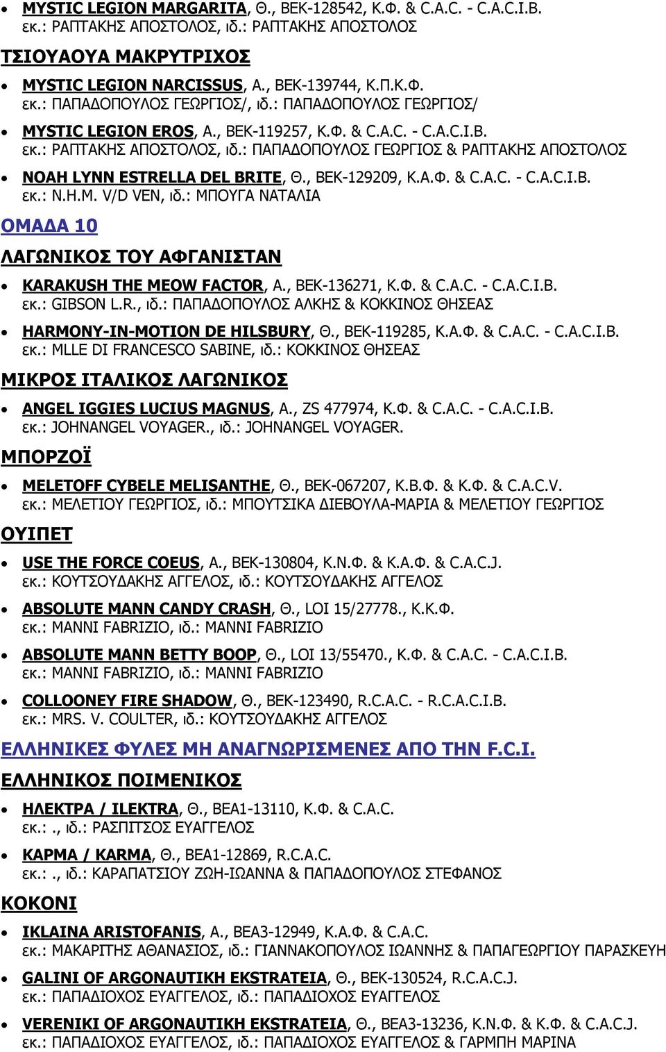 , BEK-129209, Κ.Α.Φ. & C.A.C. - C.A.C.I.B. εκ.: N.H.M. V/D VEN, ιδ.: ΜΠΟΥΓΑ ΝΑΤΑΛΙΑ ΟΜΑΔΑ 10 ΛΑΓΩΝΙΚΟΣ ΤΟΥ ΑΦΓΑΝΙΣΤΑΝ KARAKUSH THE MEOW FACTOR, Α., BEK-136271, Κ.Φ. & C.A.C. - C.A.C.I.B. εκ.: GIBSON L.