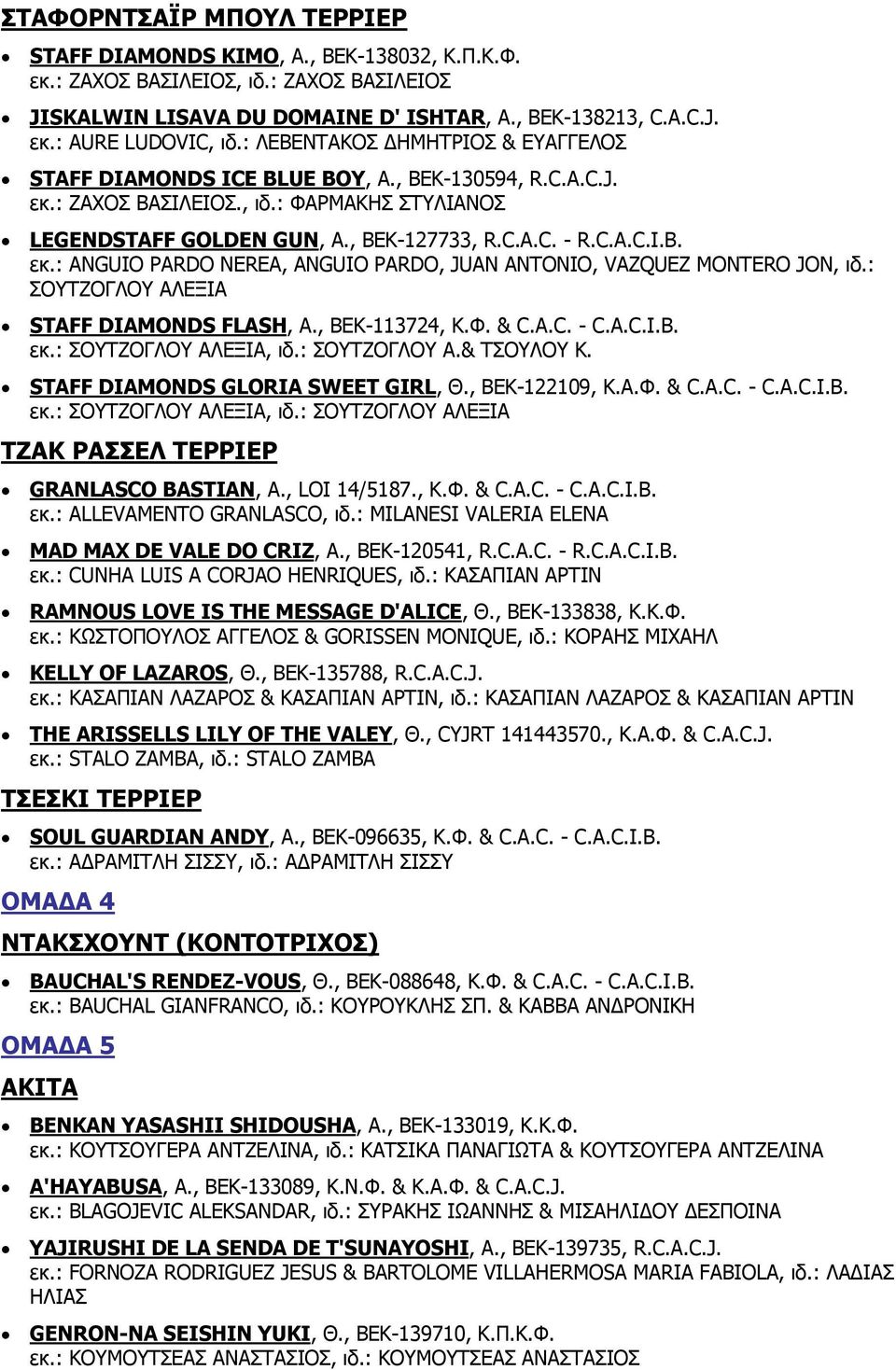 : ΣΟΥΤΖΟΓΛΟΥ ΑΛΕΞΙΑ STAFF DIAMONDS FLASH, Α., BEK-113724, Κ.Φ. & C.A.C. - C.A.C.I.B. εκ.: ΣΟΥΤΖΟΓΛΟΥ ΑΛΕΞΙΑ, ιδ.: ΣΟΥΤΖΟΓΛΟΥ Α.& ΤΣΟΥΛΟΥ Κ. STAFF DIAMONDS GLORIA SWEET GIRL, Θ., BEK-122109, Κ.Α.Φ. & C.A.C. - C.A.C.I.B. εκ.: ΣΟΥΤΖΟΓΛΟΥ ΑΛΕΞΙΑ, ιδ.: ΣΟΥΤΖΟΓΛΟΥ ΑΛΕΞΙΑ ΤΖΑΚ ΡΑΣΣΕΛ ΤΕΡΡΙΕΡ GRANLASCO BASTIAN, Α.