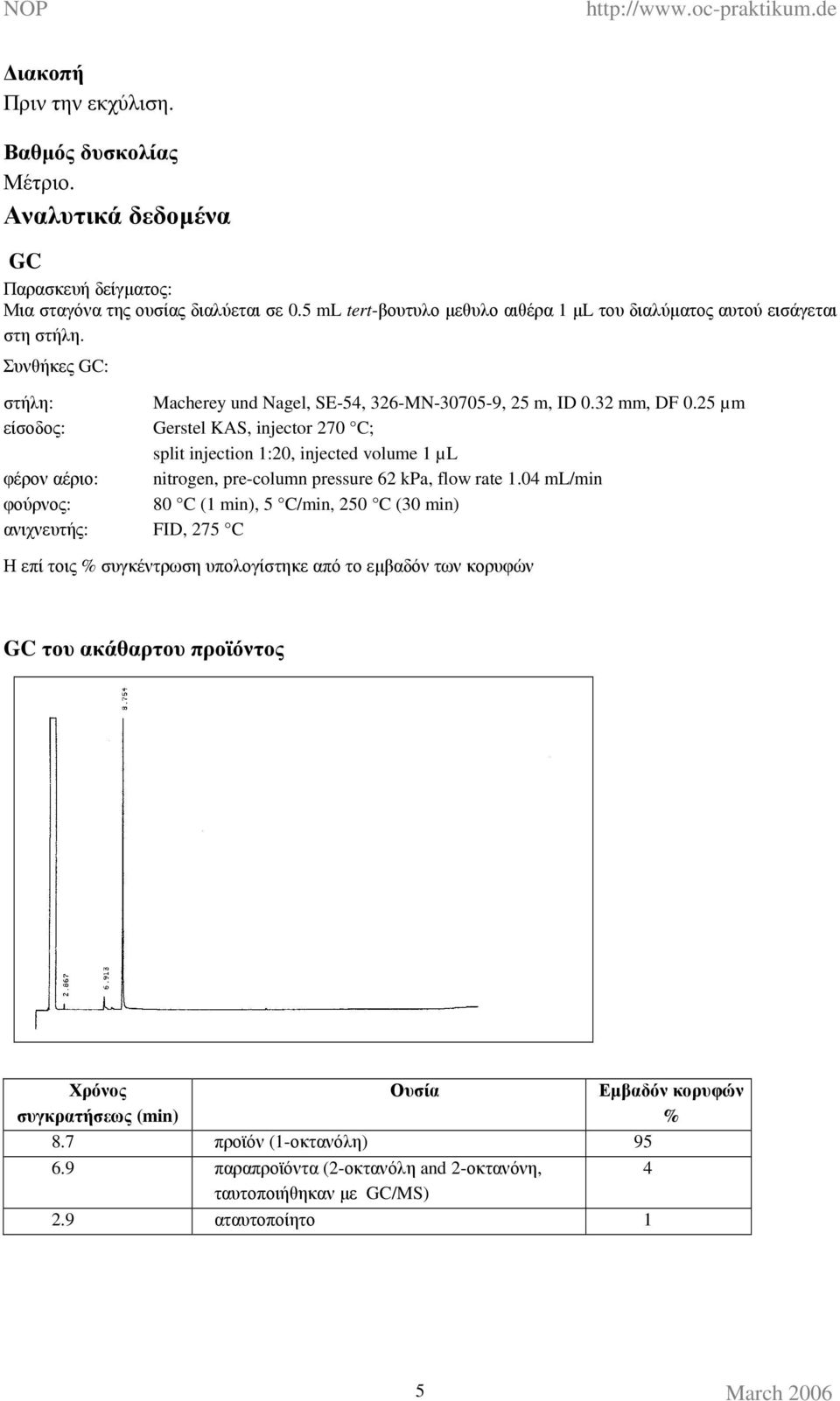 5 µm είσοδος: Gerstel KAS, injector 70 C; split injection 1:0, injected volume 1 µl φέρον αέριο: nitrogen, pre-column pressure 6 kpa, flow rate 1.