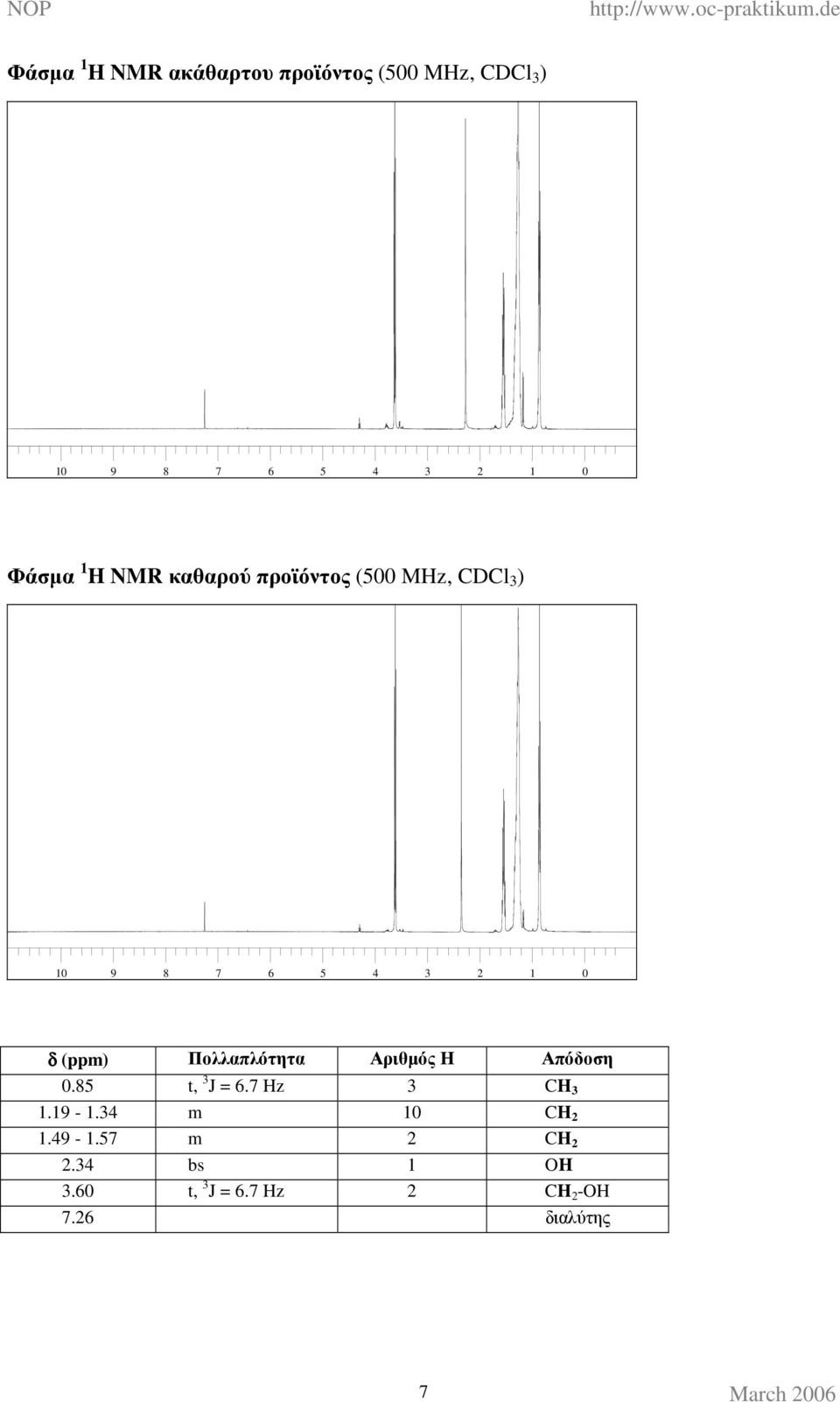 (ppm) Πολλαπλότητα Αριθµός H Απόδοση 0.85 t, 3 J = 6.7 Hz 3 CH 3 1.19-1.