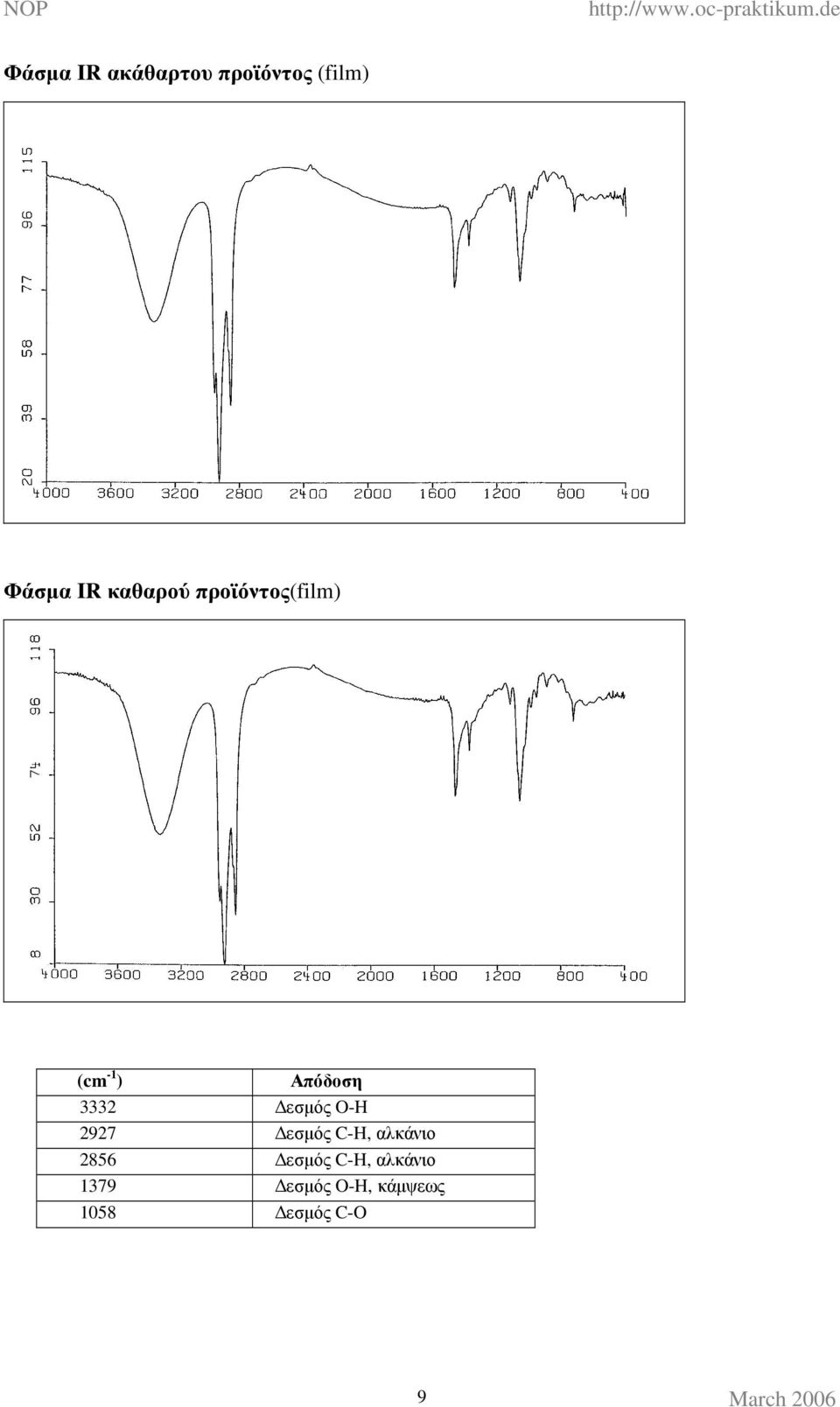 εσµός O-H 97 εσµός C-H, αλκάνιο 856 εσµός C-H,