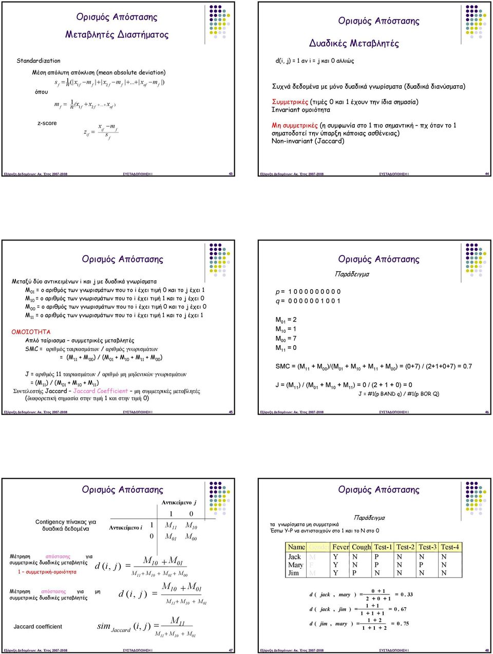 d(i, j) = αν i = j και 0 αλλιώς Συχνά δεδομένα με μόνο δυαδικά γνωρίσματα (δυαδικά διανύσματα) Συμμετρικές (τιμές 0 και έχουν την ίδια σημασία) Invariant ομοιότητα z-score x m if f z = if s f Μη