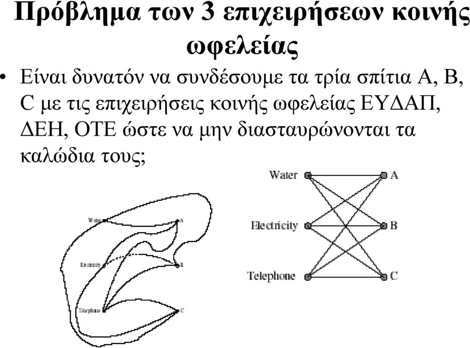 B, C µε τις επιχειρήσεις κοινής ωφελείας ΕΥ ΑΠ,