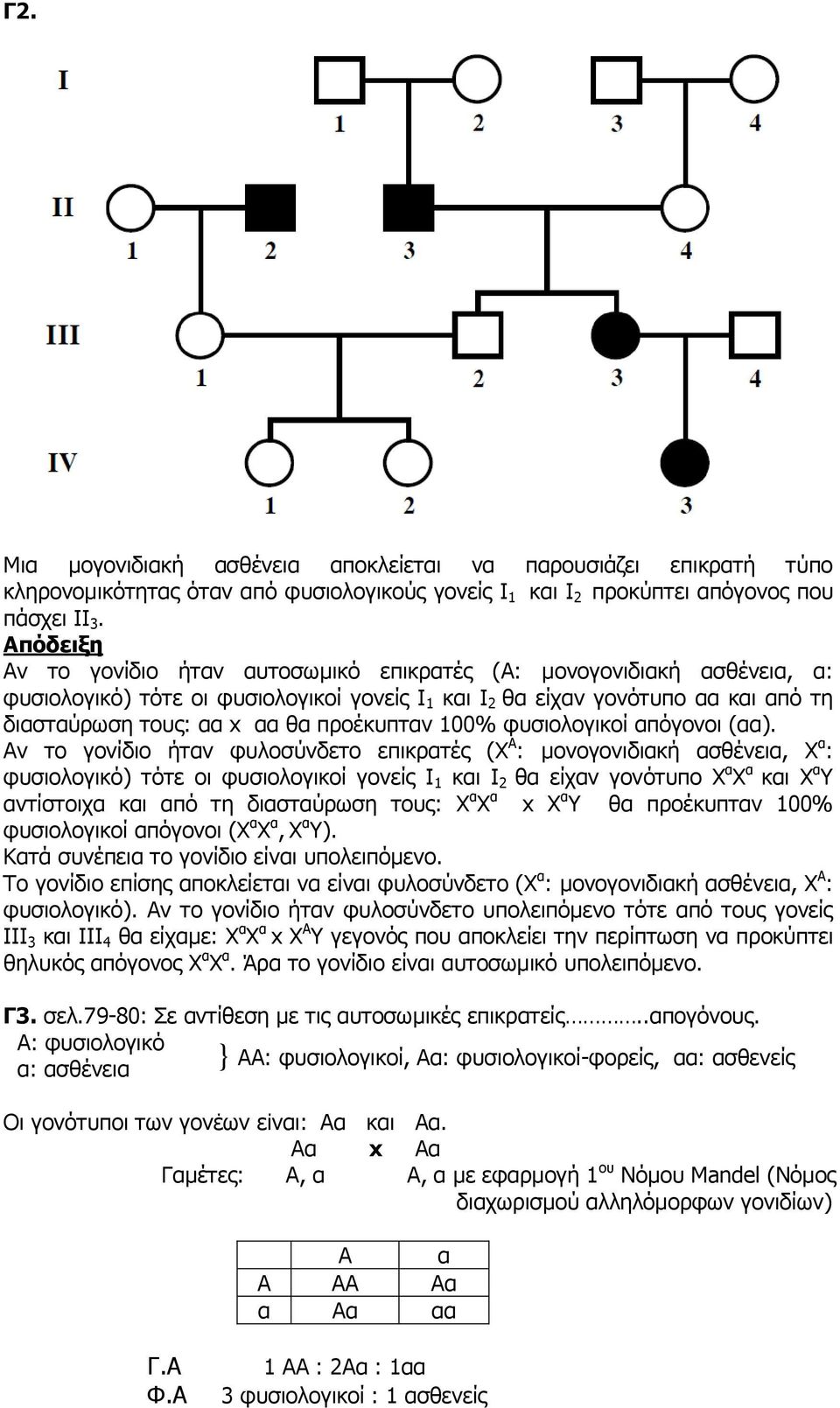 προέκυπταν 100% φυσιολογικοί απόγονοι (αα).