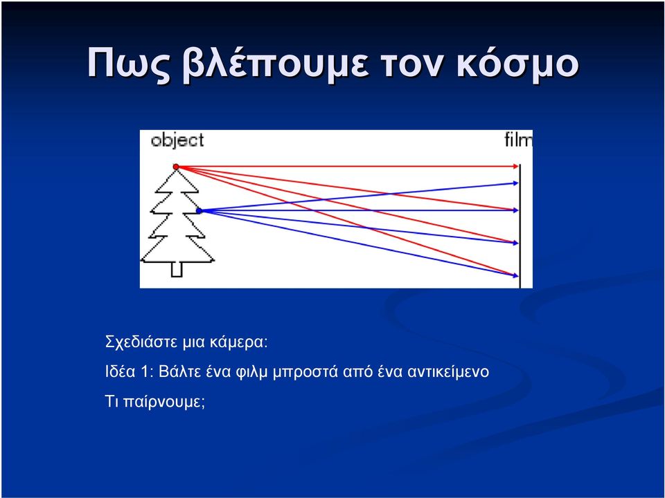 1: Βάλτε ένα φιλμ μπροστά