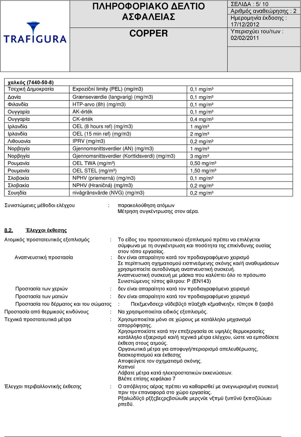 (mg/m3) 1 mg/m³ Νορβηγία Gjennomsnittsverdier (Korttidsverdi) (mg/m3) 3 mg/m³ Ρουμανία OEL TWA (mg/m³) 0,50 mg/m³ Ρουμανία OEL STEL (mg/m³) 1,50 mg/m³ Σλοβακία NPHV (priemerná) (mg/m3) 0,1 mg/m³