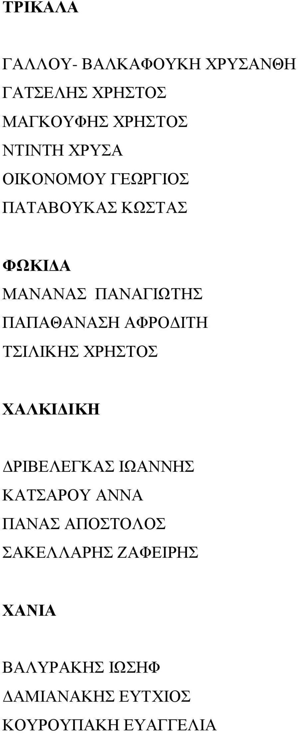 ΑΦΡΟ ΙΤΗ ΤΣΙΛΙΚΗΣ ΧΡΗΣΤΟΣ ΧΑΛΚΙ ΙΚΗ ΡΙΒΕΛΕΓΚΑΣ ΙΩΑΝΝΗΣ ΚΑΤΣΑΡΟΥ ΑΝΝΑ ΠΑΝΑΣ