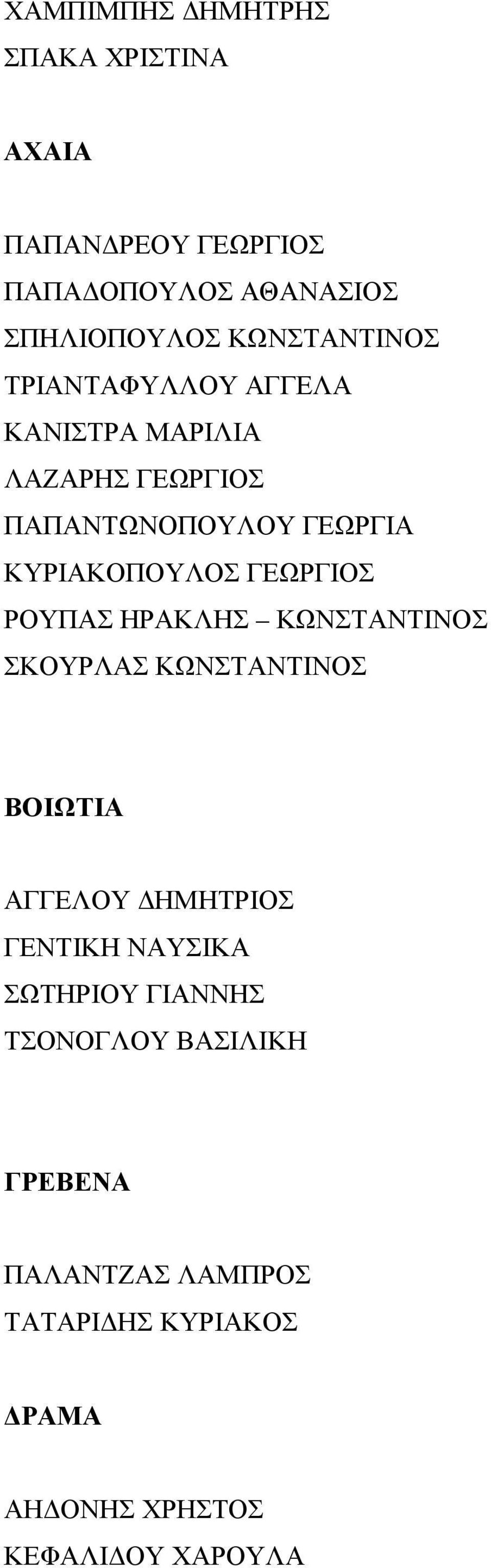 ΚΥΡΙΑΚΟΠΟΥΛΟΣ ΓΕΩΡΓΙΟΣ ΡΟΥΠΑΣ ΗΡΑΚΛΗΣ ΚΩΝΣΤΑΝΤΙΝΟΣ ΣΚΟΥΡΛΑΣ ΚΩΝΣΤΑΝΤΙΝΟΣ ΒΟΙΩΤΙΑ ΑΓΓΕΛΟΥ ΗΜΗΤΡΙΟΣ