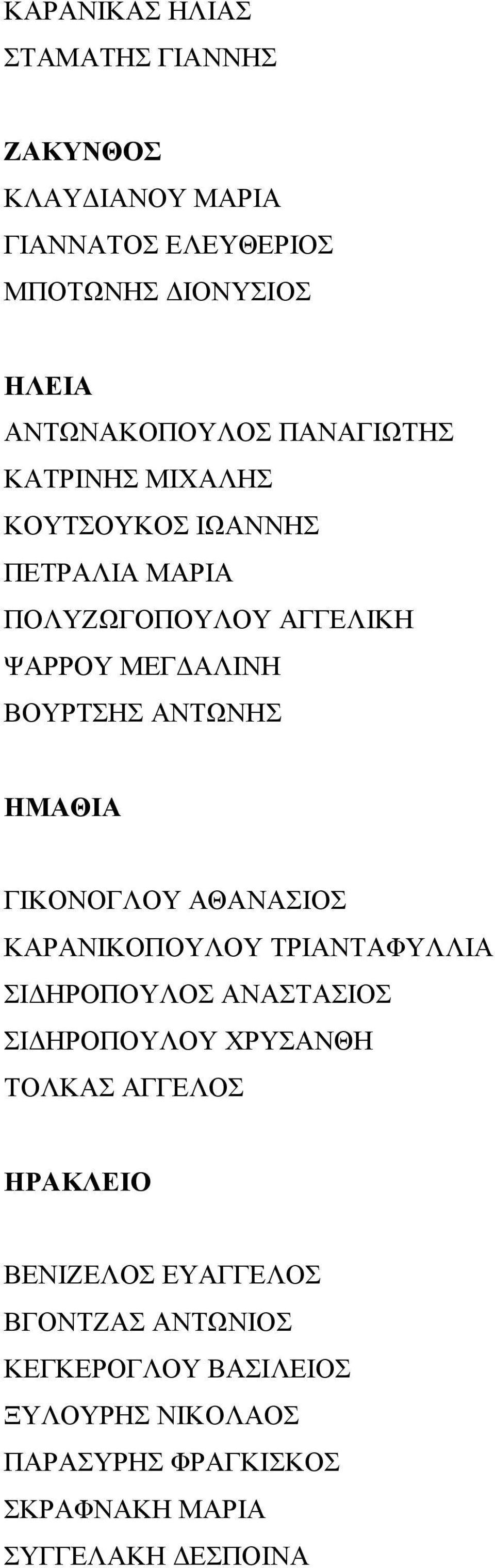 ΗΜΑΘΙΑ ΓΙΚΟΝΟΓΛΟΥ ΑΘΑΝΑΣΙΟΣ ΚΑΡΑΝΙΚΟΠΟΥΛΟΥ ΤΡΙΑΝΤΑΦΥΛΛΙΑ ΣΙ ΗΡΟΠΟΥΛΟΣ ΑΝΑΣΤΑΣΙΟΣ ΣΙ ΗΡΟΠΟΥΛΟΥ ΧΡΥΣΑΝΘΗ ΤΟΛΚΑΣ ΑΓΓΕΛΟΣ