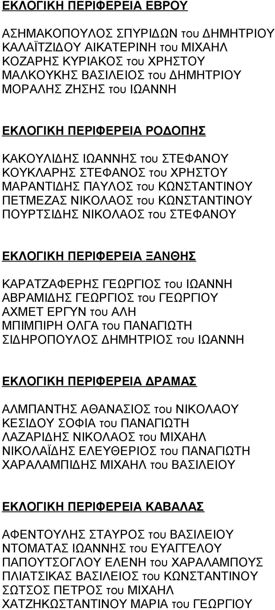 ΠΕΡΙΦΕΡΕΙΑ ΞΑΝΘΗΣ ΚΑΡΑΤΖΑΦΕΡΗΣ ΓΕΩΡΓΙΟΣ του ΙΩΑΝΝΗ ΑΒΡΑΜΙΔΗΣ ΓΕΩΡΓΙΟΣ του ΓΕΩΡΓΙΟΥ ΑΧΜΕΤ ΕΡΓΥΝ του ΑΛΗ ΜΠΙΜΠΙΡΗ ΟΛΓΑ του ΠΑΝΑΓΙΩΤΗ ΣΙΔΗΡΟΠΟΥΛΟΣ ΔΗΜΗΤΡΙΟΣ του ΙΩΑΝΝΗ ΕΚΛΟΓΙΚΗ ΠΕΡΙΦΕΡΕΙΑ ΔΡΑΜΑΣ