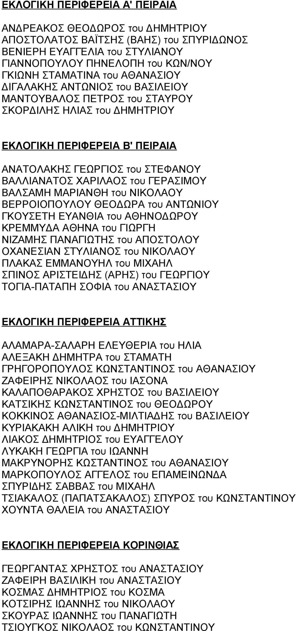 ΓΕΡΑΣΙΜΟΥ ΒΑΛΣΑΜΗ ΜΑΡΙΑΝΘΗ του ΝΙΚΟΛΑΟΥ ΒΕΡΡΟΙΟΠΟΥΛΟΥ ΘΕΟΔΩΡΑ του ΑΝΤΩΝΙΟΥ ΓΚΟΥΣΕΤΗ ΕΥΑΝΘΙΑ του ΑΘΗΝΟΔΩΡΟΥ ΚΡΕΜΜΥΔΑ ΑΘΗΝΑ του ΓΙΩΡΓΗ ΝΙΖΑΜΗΣ ΠΑΝΑΓΙΩΤΗΣ του ΑΠΟΣΤΟΛΟΥ ΟΧΑΝΕΣΙΑΝ ΣΤΥΛΙΑΝΟΣ του ΝΙΚΟΛΑΟΥ