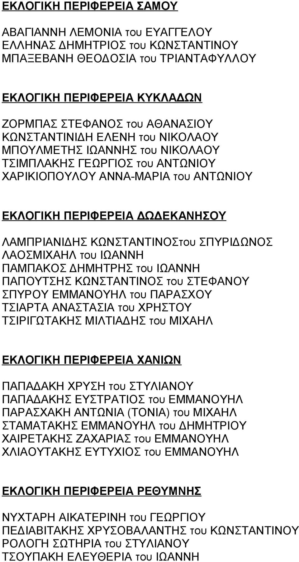 ΣΠΥΡΙΔΩΝΟΣ ΛΑΟΣΜΙΧΑΗΛ του ΙΩΑΝΝΗ ΠΑΜΠΑΚΟΣ ΔΗΜΗΤΡΗΣ του ΙΩΑΝΝΗ ΠΑΠΟΥΤΣΗΣ ΚΩΝΣΤΑΝΤΙΝΟΣ του ΣΤΕΦΑΝΟΥ ΣΠΥΡΟΥ ΕΜΜΑΝΟΥΗΛ του ΠΑΡΑΣΧΟΥ ΤΣΙΑΡΤΑ ΑΝΑΣΤΑΣΙΑ του ΧΡΗΣΤΟΥ ΤΣΙΡΙΓΩΤΑΚΗΣ ΜΙΛΤΙΑΔΗΣ του ΜΙΧΑΗΛ