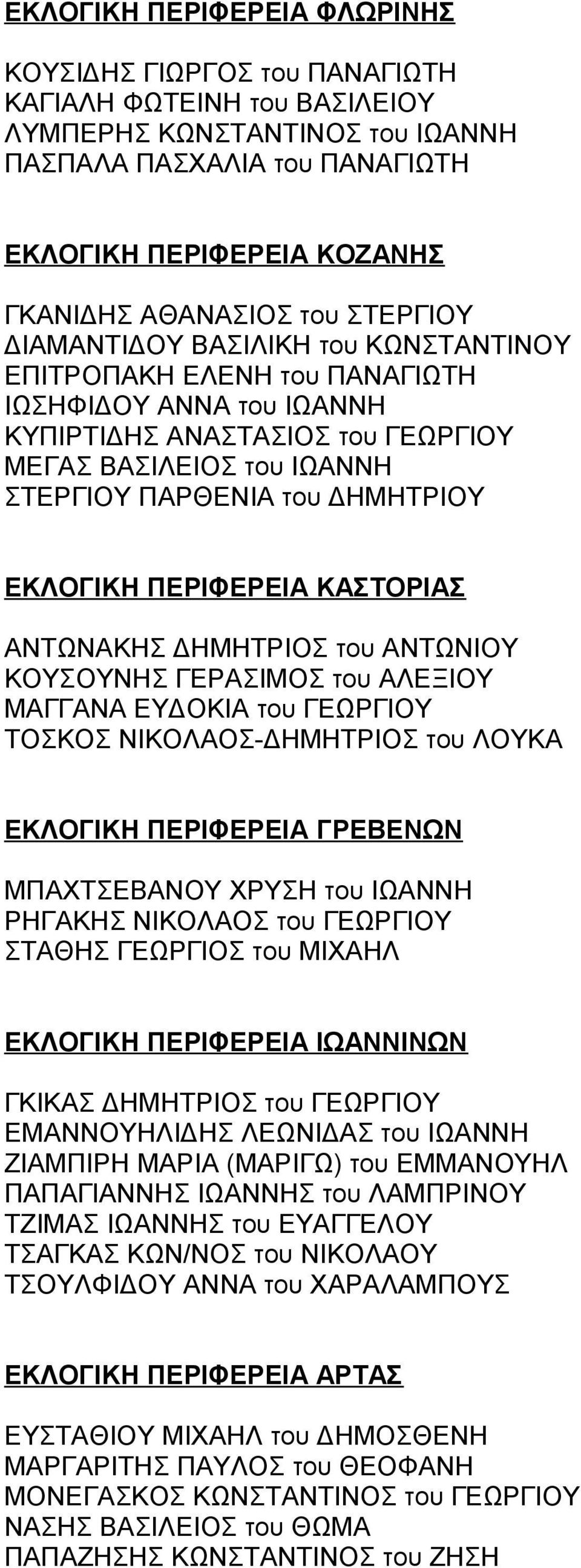 του ΔΗΜΗΤΡΙΟΥ ΕΚΛΟΓΙΚΗ ΠΕΡΙΦΕΡΕΙΑ ΚΑΣΤΟΡΙΑΣ ΑΝΤΩΝΑΚΗΣ ΔΗΜΗΤΡΙΟΣ του ΑΝΤΩΝΙΟΥ ΚΟΥΣΟΥΝΗΣ ΓΕΡΑΣΙΜΟΣ του ΑΛΕΞΙΟΥ ΜΑΓΓΑΝΑ ΕΥΔΟΚΙΑ του ΓΕΩΡΓΙΟΥ ΤΟΣΚΟΣ ΝΙΚΟΛΑΟΣ-ΔΗΜΗΤΡΙΟΣ του ΛΟΥΚΑ ΕΚΛΟΓΙΚΗ ΠΕΡΙΦΕΡΕΙΑ