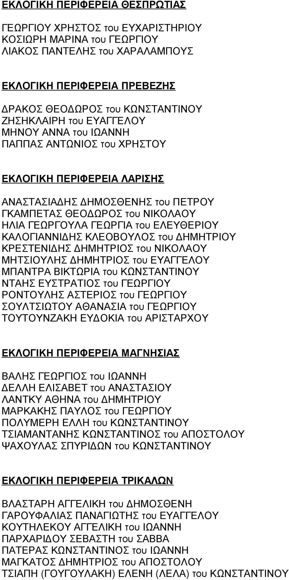 ΚΑΛΟΓΙΑΝΝΙΔΗΣ ΚΛΕΟΒΟΥΛΟΣ του ΔΗΜΗΤΡΙΟΥ ΚΡΕΣΤΕΝΙΔΗΣ ΔΗΜΗΤΡΙΟΣ του ΝΙΚΟΛΑΟΥ ΜΗΤΣΙΟΥΛΗΣ ΔΗΜΗΤΡΙΟΣ του ΕΥΑΓΓΕΛΟΥ ΜΠΑΝΤΡΑ ΒΙΚΤΩΡΙΑ του ΚΩΝΣΤΑΝΤΙΝΟΥ ΝΤΑΗΣ ΕΥΣΤΡΑΤΙΟΣ του ΓΕΩΡΓΙΟΥ ΡΟΝΤΟΥΛΗΣ ΑΣΤΕΡΙΟΣ του