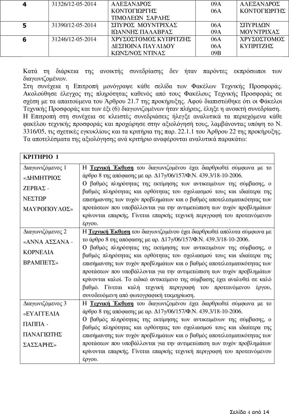 Στη συνέχεια η Επιτροπή µονόγραψε κάθε σελίδα των Φακέλων Τεχνικής Προσφοράς. Ακολούθησε έλεγχος της πληρότητας καθενός από τους Φακέλους Τεχνικής Προσφοράς σε σχέση µε τα απαιτούµενα του Άρθρου 21.