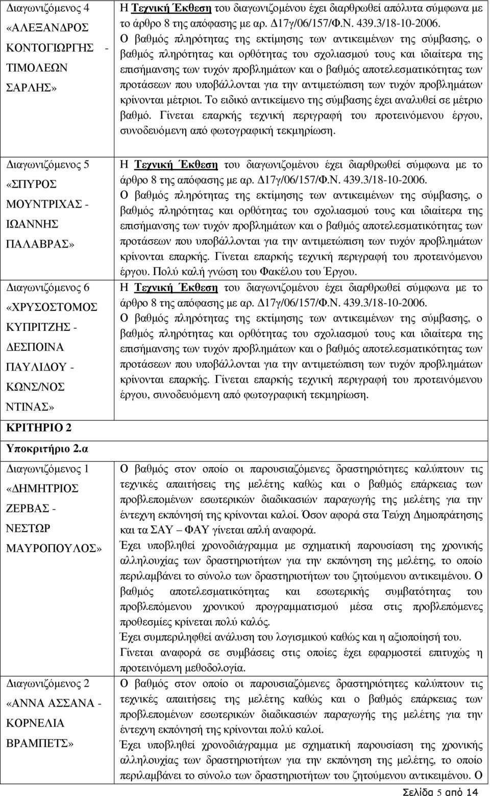 αποτελεσµατικότητας των προτάσεων που υποβάλλονται για την αντιµετώπιση των τυχόν προβληµάτων κρίνονται µέτριοι. Το ειδικό αντικείµενο της σύµβασης έχει αναλυθεί σε µέτριο βαθµό.