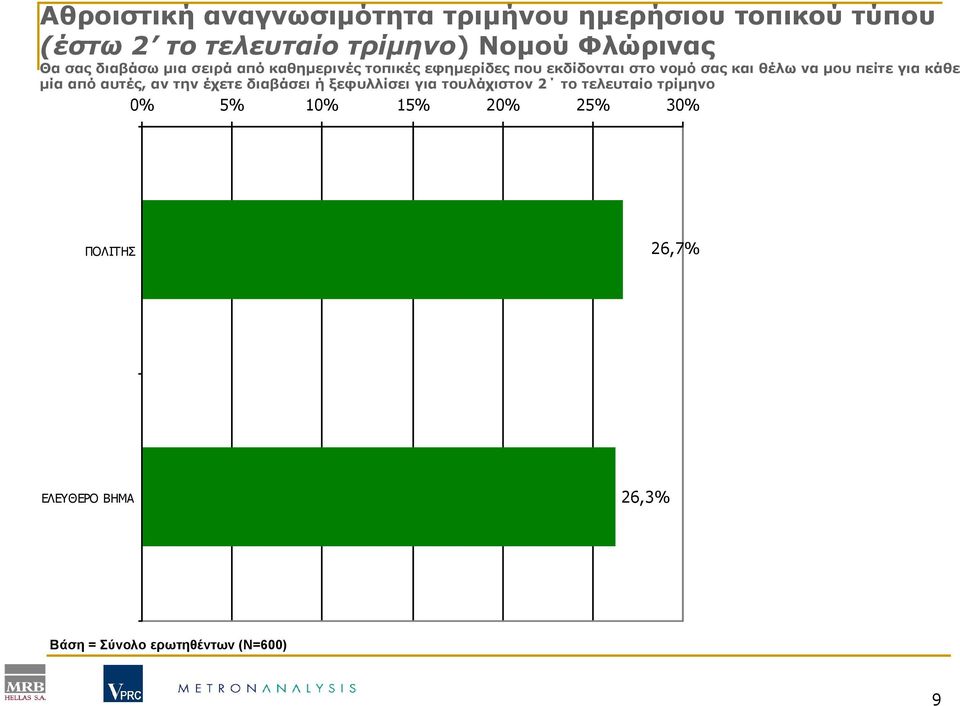 θέλω να µου πείτε για κάθε µία από αυτές, αν την έχετε διαβάσει ή ξεφυλλίσει για τουλάχιστον 2 το