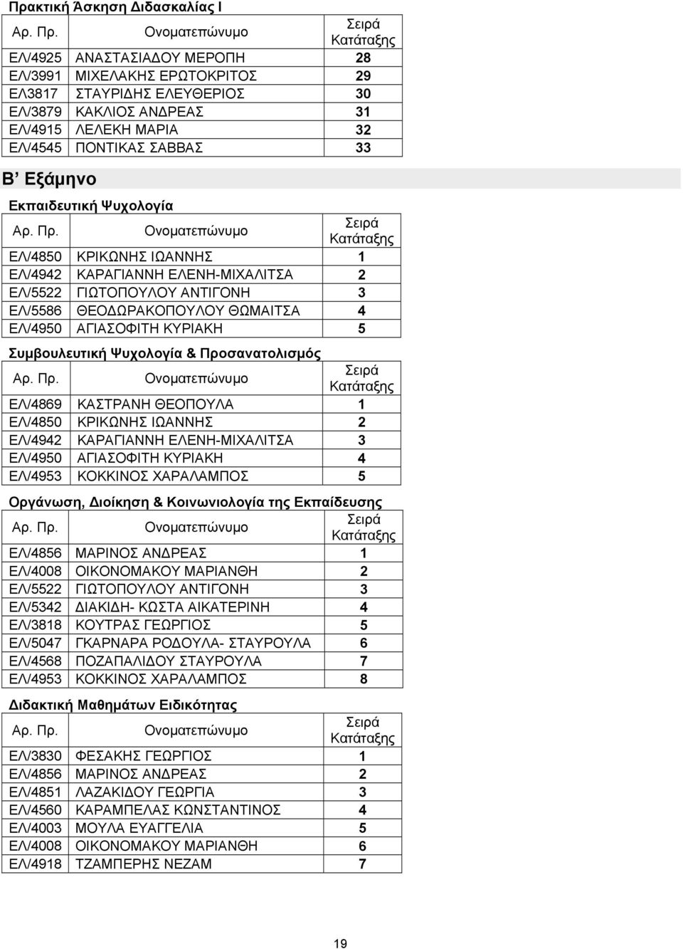 Συμβουλευτική Ψυχολογία & Προσανατολισμός ΕΛ/4869 ΚΑΣΤΡΑΝΗ ΘΕΟΠΟΥΛΑ 1 ΕΛ/4850 ΚΡΙΚΩΝΗΣ ΙΩΑΝΝΗΣ 2 ΕΛ/4942 ΚΑΡΑΓΙΑΝΝΗ ΕΛΕΝΗ-ΜΙΧΑΛΙΤΣΑ 3 ΕΛ/4950 ΑΓΙΑΣΟΦΙΤΗ ΚΥΡΙΑΚΗ 4 ΕΛ/4953 ΚΟΚΚΙΝΟΣ ΧΑΡΑΛΑΜΠΟΣ 5