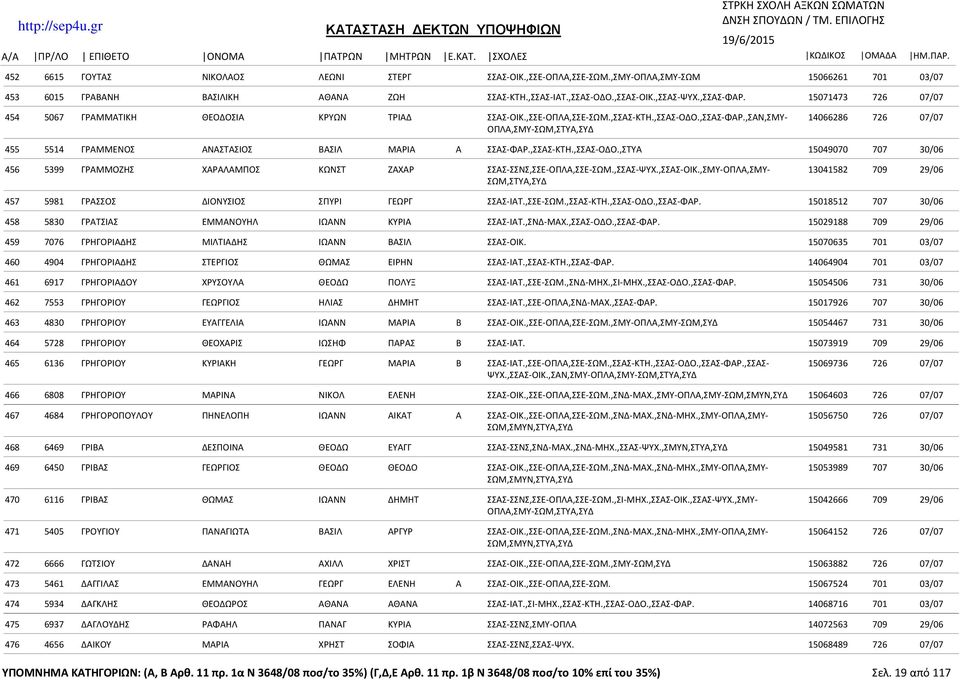 ,ΣΑΝ,ΣΜΥ- 14066286 726 07/07 ΟΠΛΑ,ΣΜΥ- 455 5514 ΓΡΑΜΜΕΝΟΣ ΑΝΑΣΤΑΣΙΟΣ ΒΑΣΙΛ ΜΑΡΙΑ Α ΣΣΑΣ-ΦΑΡ.,ΣΣΑΣ-ΚΤΗ.,ΣΣΑΣ-ΟΔΟ.