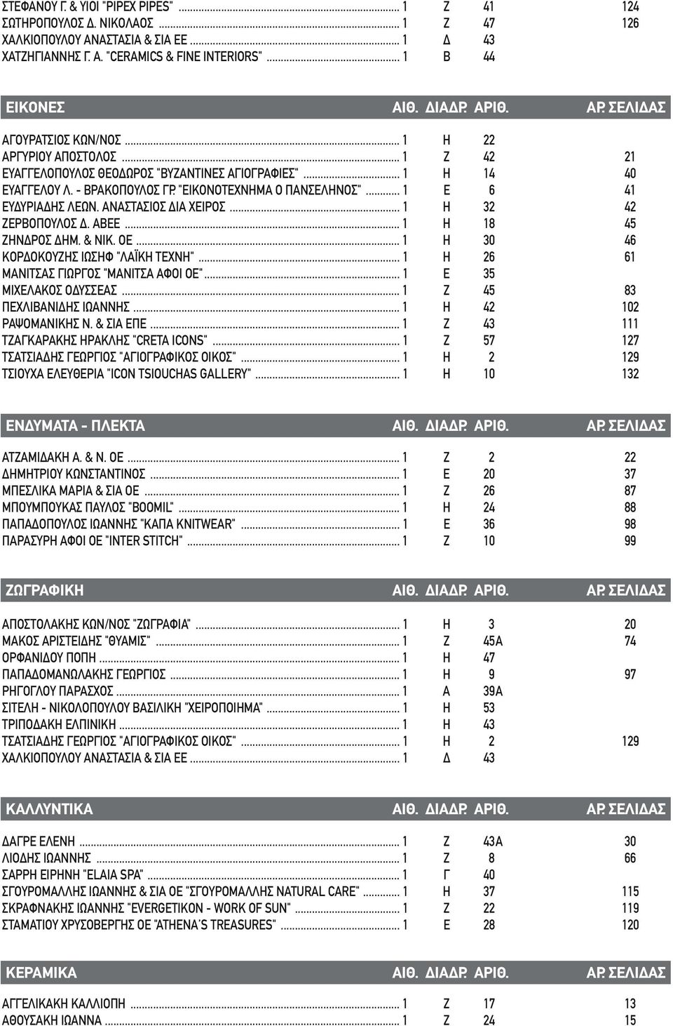 "ΕΙΚΟΝΟΤΕΧΝΗΜΑ Ο ΠΑΝΣΕΛΗΝΟΣ"... 1 Ε 6 41 ΕΥΔΥΡΙΑΔΗΣ ΛΕΩΝ. ΑΝΑΣΤΑΣΙΟΣ ΔΙΑ ΧΕΙΡΟΣ... 1 Η 32 42 ΖΕΡΒΟΠΟΥΛΟΣ Δ. ΑΒΕΕ... 1 Η 18 45 ΖΗΝΔΡΟΣ ΔΗΜ. & ΝΙΚ. ΟΕ... 1 Η 30 46 ΚΟΡΔΟΚΟΥΖΗΣ ΙΩΣΗΦ "ΛΑΪΚΗ ΤΕΧΝΗ".