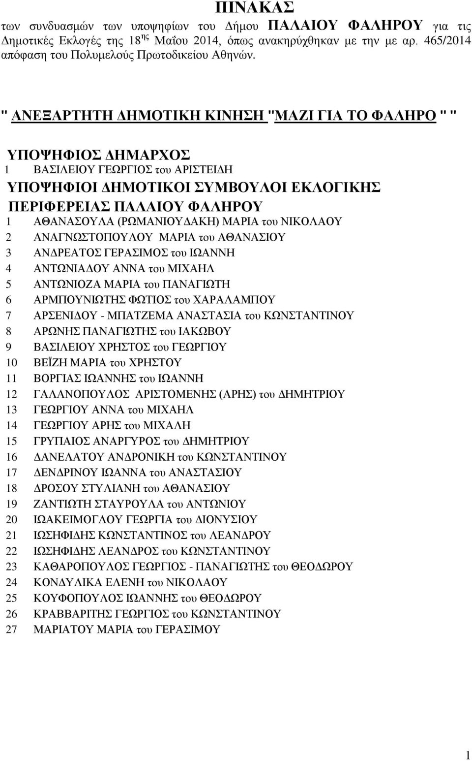 (ΡΩΜΑΝΙΟΥΔΑΚΗ) ΜΑΡΙΑ του ΝΙΚΟΛΑΟΥ 2 ΑΝΑΓΝΩΣΤΟΠΟΥΛΟΥ ΜΑΡΙΑ του ΑΘΑΝΑΣΙΟΥ 3 ΑΝΔΡΕΑΤΟΣ ΓΕΡΑΣΙΜΟΣ του ΙΩΑΝΝΗ 4 ΑΝΤΩΝΙΑΔΟΥ ΑΝΝΑ του ΜΙΧΑΗΛ 5 ΑΝΤΩΝΙΟΖΑ ΜΑΡΙΑ του ΠΑΝΑΓΙΩΤΗ 6 ΑΡΜΠΟΥΝΙΩΤΗΣ ΦΩΤΙΟΣ του