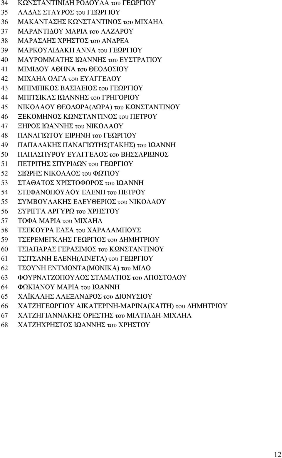 ΘΕΟΔΩΡΑ(ΔΩΡΑ) του ΚΩΝΣΤΑΝΤΙΝΟΥ 46 ΞΕΚΟΜΗΝΟΣ ΚΩΝΣΤΑΝΤΙΝΟΣ του ΠΕΤΡΟΥ 47 ΞΗΡΟΣ ΙΩΑΝΝΗΣ του ΝΙΚΟΛΑΟΥ 48 ΠΑΝΑΓΙΩΤΟΥ ΕΙΡΗΝΗ του ΓΕΩΡΓΙΟΥ 49 ΠΑΠΑΔΑΚΗΣ ΠΑΝΑΓΙΩΤΗΣ(ΤΑΚΗΣ) του ΙΩΑΝΝΗ 50 ΠΑΠΑΣΠΥΡΟΥ ΕΥΑΓΓΕΛΟΣ