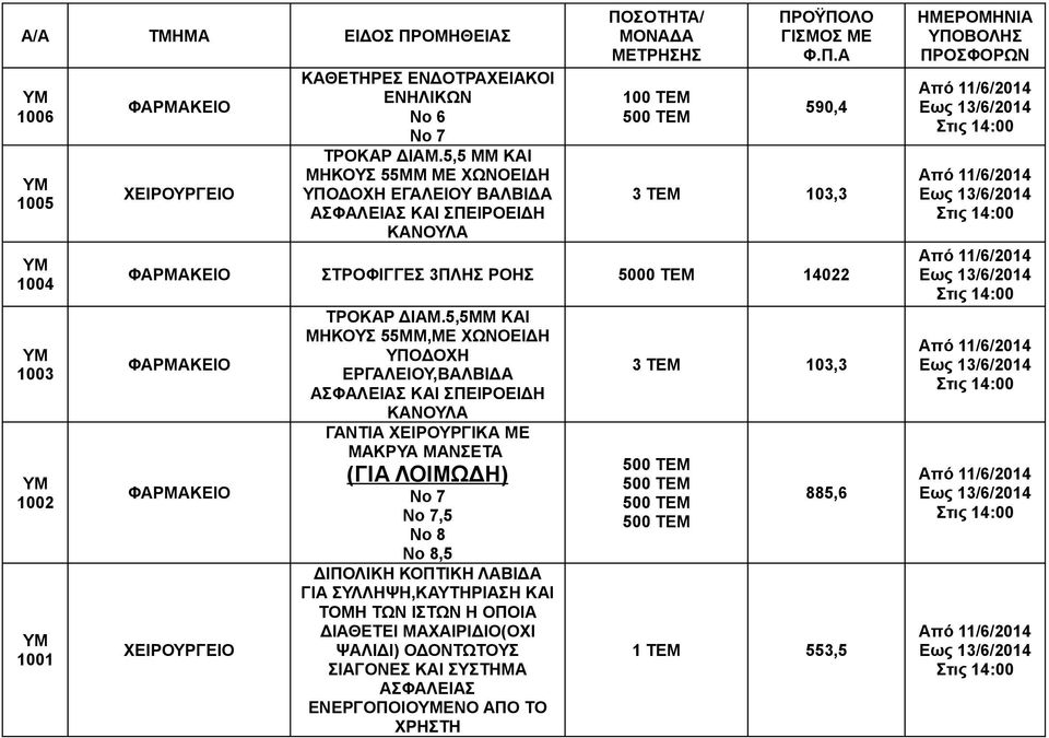 5,5ΜΜ ΚΑΙ ΜΗΚΟΥΣ 55ΜΜ,ΜΕ ΧΩΝΟΕΙΔΗ ΥΠΟΔΟΧΗ ΕΡΓΑΛΕΙΟΥ,ΒΑΛΒΙΔΑ ΓΑΝΤΙΑ ΧΕΙΡΟΥΡΓΙΚΑ ΜΕ ΜΑΚΡΥΑ ΜΑΝΣΕΤΑ (ΓΙΑ ΛΟΙΜΩΔΗ) Νο 7 Νο 7,5 Νο 8 Νο 8,5