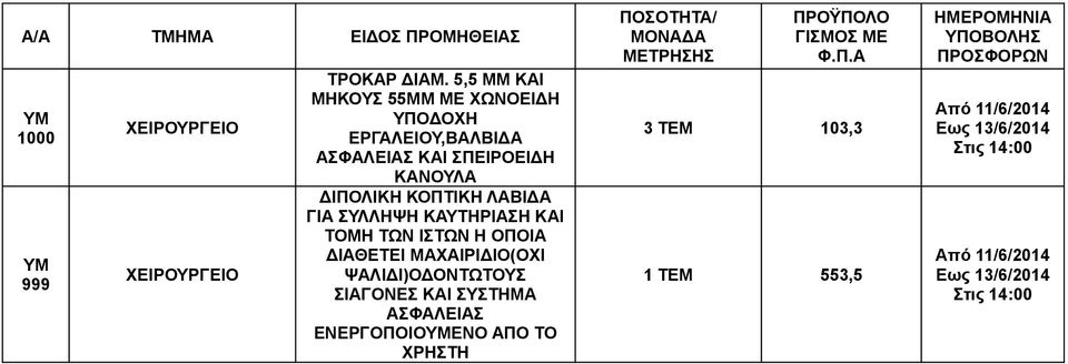 ΔΙΠΟΛΙΚΗ ΚΟΠΤΙΚΗ ΛΑΒΙΔΑ ΓΙΑ ΣΥΛΛΗΨΗ ΚΑΥΤΗΡΙΑΣΗ ΚΑΙ ΤΟΜΗ ΤΩΝ ΙΣΤΩΝ Η