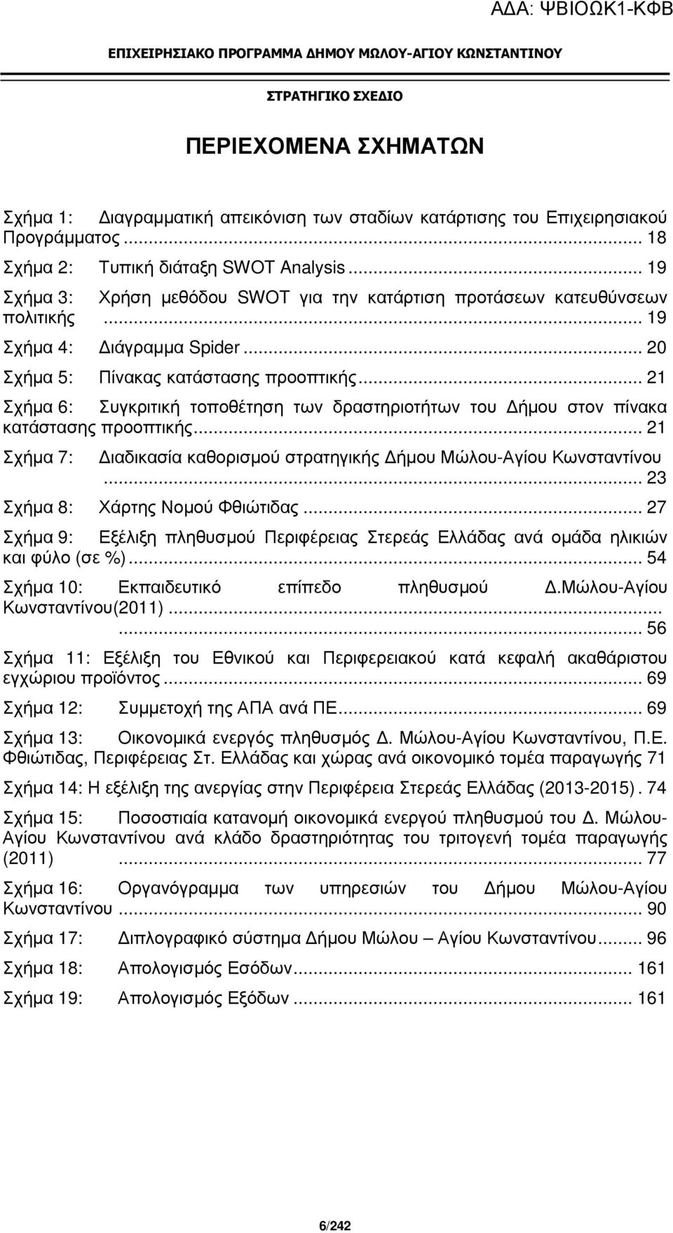 .. 21 Σχήµα 6: Συγκριτική τοποθέτηση των δραστηριοτήτων του ήµου στον πίνακα κατάστασης προοπτικής... 21 Σχήµα 7: ιαδικασία καθορισµού στρατηγικής ήµου Μώλου-Αγίου Κωνσταντίνου.