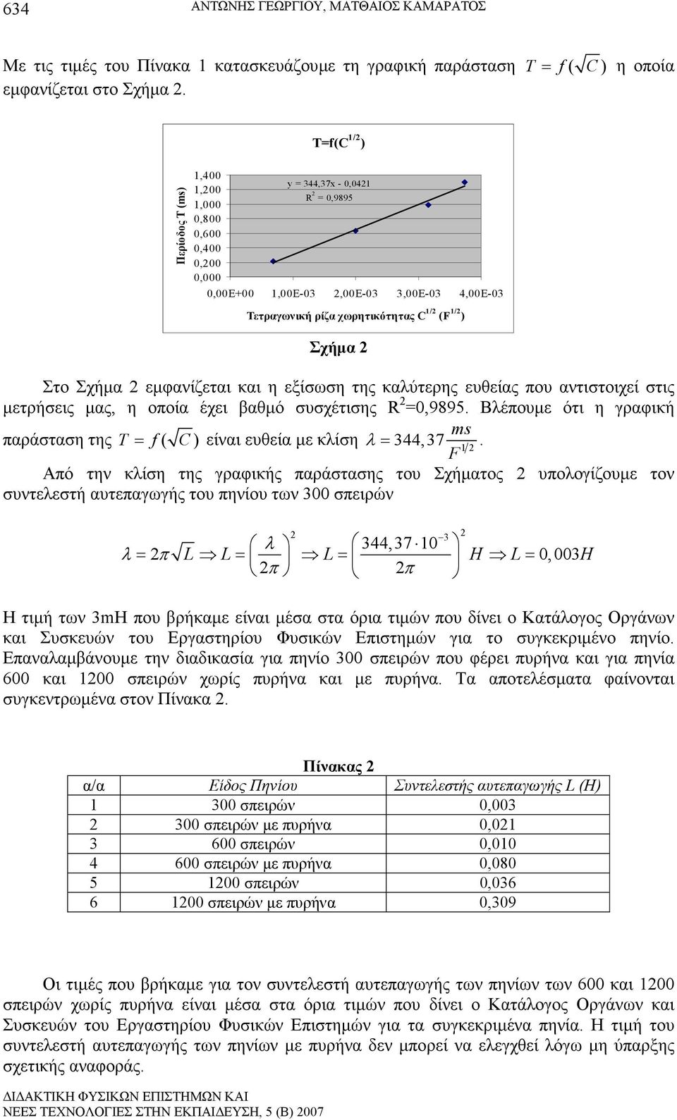 Στο Σχήµα εµφανίζεται και η εξίσωση της καλύτερης ευθείας που αντιστοιχεί στις µετρήσεις µας, η οποία έχει βαθµό συσχέτισης R =0,9895.